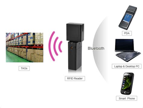 dotr 900 uhf rfid reader|D O Tel DOTR.